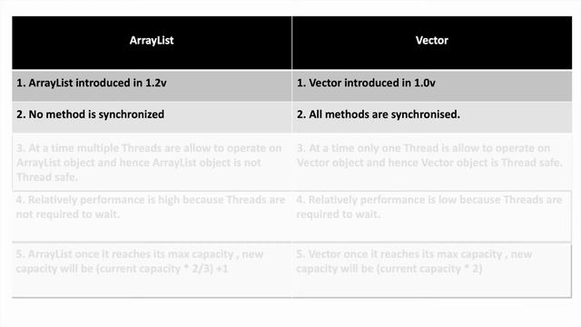 Difference between ArrayList and Vector - Collection Framework смотреть онлайн