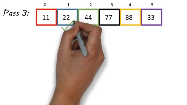 Selection Sort Algorithm смотреть онлайн