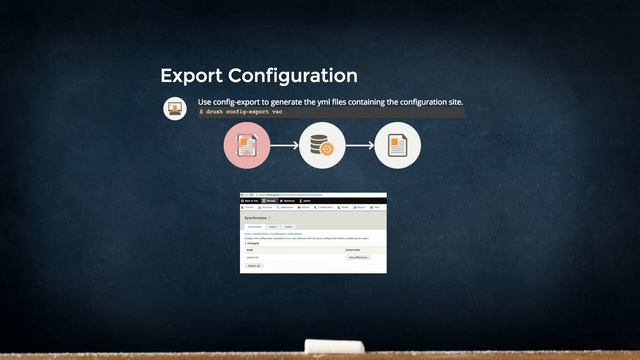 Effective D8 Configuration Management with Git and Drush смотреть онлайн