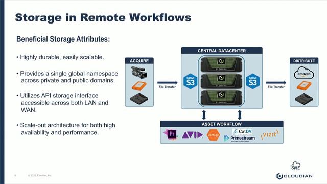 WEBINAR with Cloudian | Next Generation M&E Workflows for Remote Workers смотреть онлайн