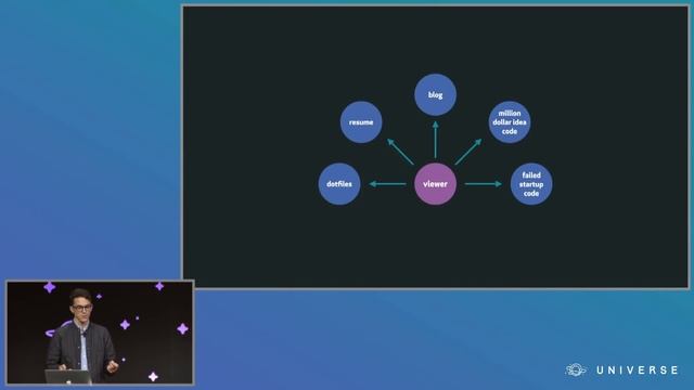 Launching GitHub's public GraphQL API - GitHub Universe 2017 смотреть онлайн