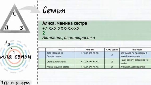 2 СПИСОК Как правильно составлять смотреть онлайн