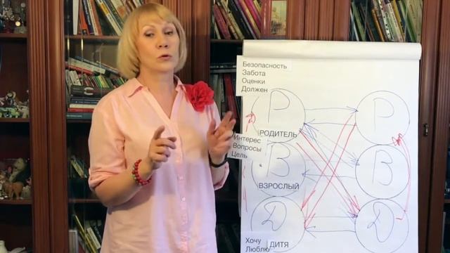 Способы выхода из острой фазы конфликта. Коммуникативная теория часть 2 смотреть онлайн