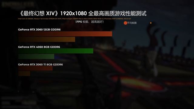 【KENNY】ASUS Dual RTX 4060 8GB OC 上手評測！是答辯還是真香？ смотреть онлайн