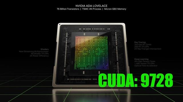 NVIDIA GEFORCE RTX 4000 | ЧТО ВНУТРИ НОВОЙ СЕРИИ ВИДЕОКАРТ ⁉️