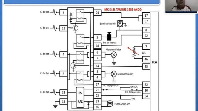 Inyección electrónica de Ford OBD I Primera parte.. смотреть онлайн