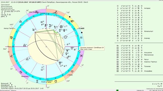 Прогноз затмения февр. 2017 для знака Рыбы. Влияние Кету смотреть онлайн