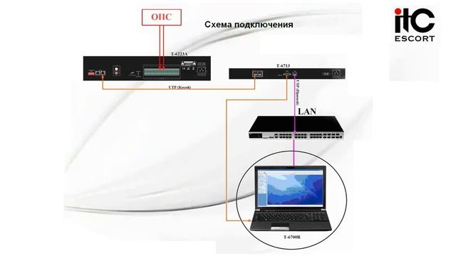 IP-система оповещения. Как создать IP-систему оповещения?