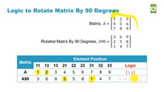 How to rotate matrix by 90 degrees in MATLAB #28 смотреть онлайн