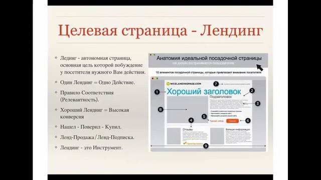 Вебинар КликФрог и LPgenerator