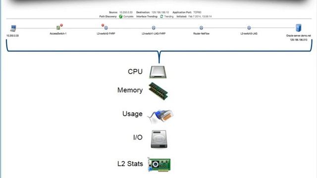 5 Best Practices for Application-aware Network Performance Management (AANPM) in 2014 смотреть онлайн