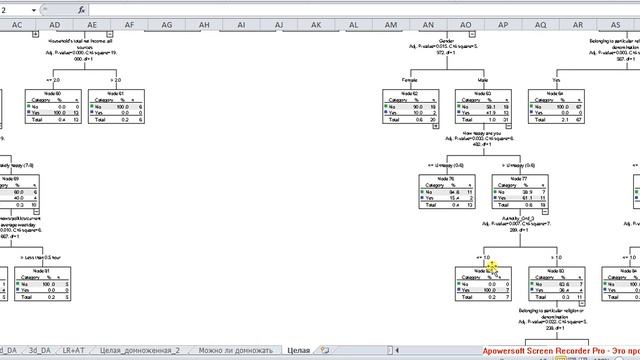 Exhaustive ChAID 8 Деревья классификации смотреть онлайн