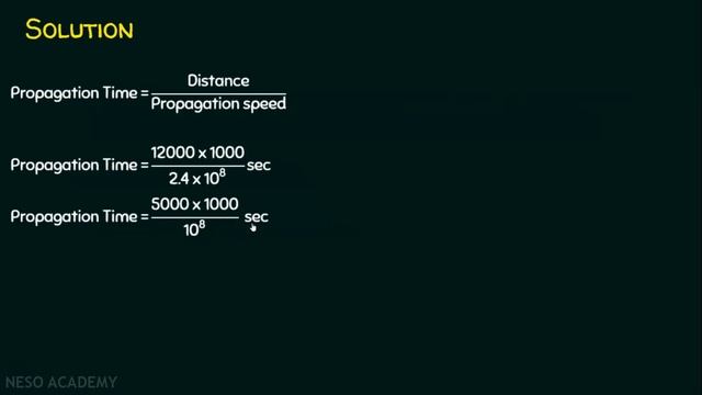 Delay (Solved Problem) смотреть онлайн