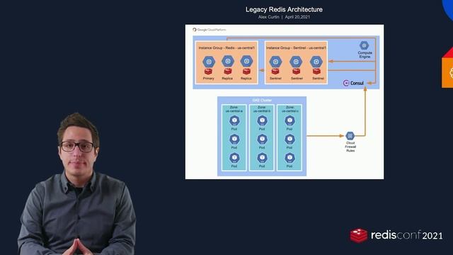 How Unity Scaled Faster on GKE with Redis Enterprise смотреть онлайн
