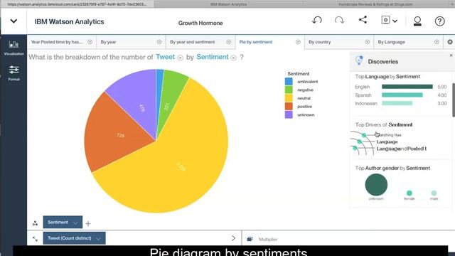 IBM Watson analytics - work with Twitter смотреть онлайн