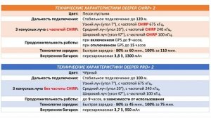 Подробный обзор эхолота Deeper PRO+ 2 (Обучение)