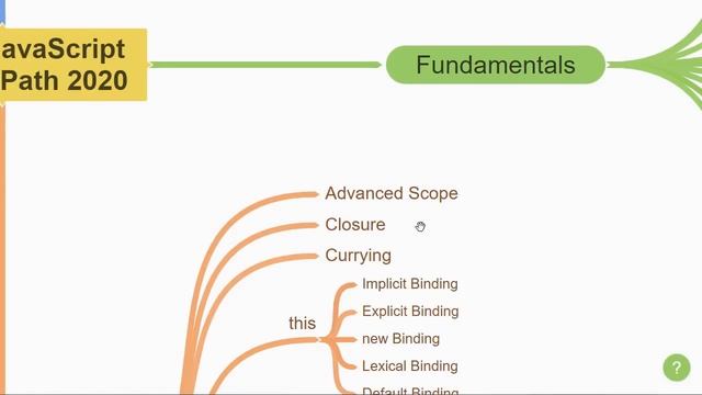 Modern JavaScript Learning Path смотреть онлайн