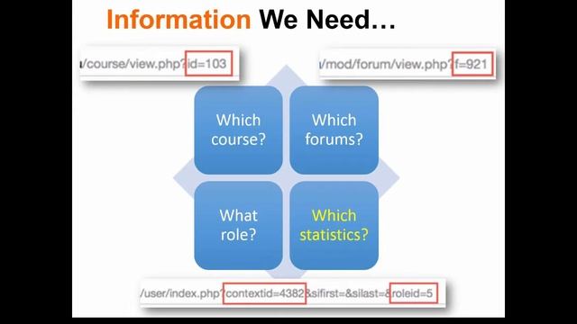 Custom Forum Participation Report presentation смотреть онлайн