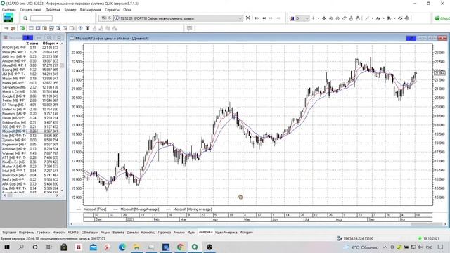 Мастер-класс "Технический взгляд на фондовый рынок" смотреть онлайн