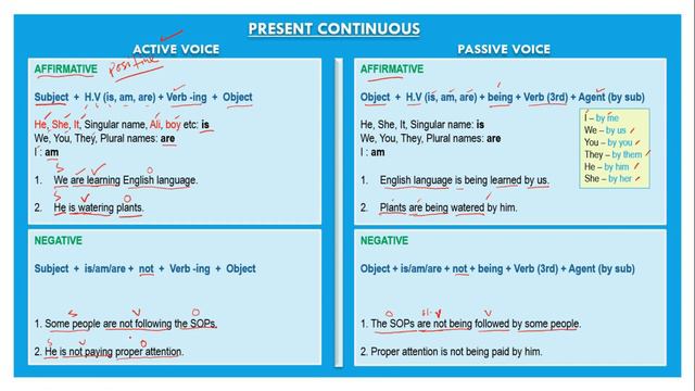 Active & Passive Present Continuous смотреть онлайн