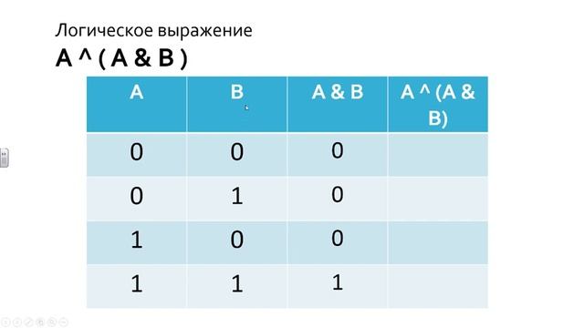 8 класс Алгебра логики | Таблицы истинности смотреть онлайн