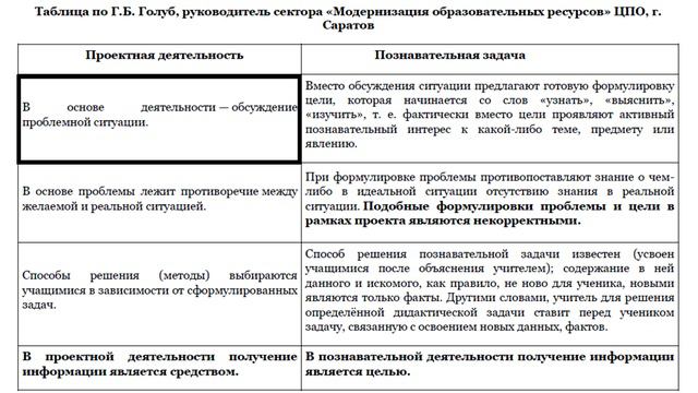 СОТ: проектная деятельность. Лекторий 4.1 смотреть онлайн