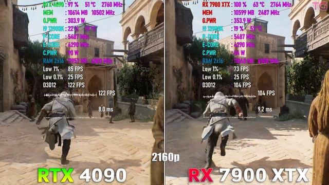 RX 7900 XTX vs RTX 4090 in Assassin's Creed Mirage смотреть онлайн