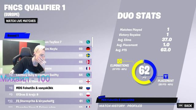 СНГ КОМАНДЫ ПОКАЗАЛИ УРОВЕНЬ ИГРЫ НА ТУРНИРЕ FNCS В ФОРТНАЙТ.TOOSE, MALIBUCA, KIRYACHE, 7TOR FREEMO смотреть онлайн