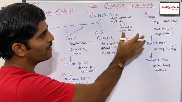 # 82 key interfaces of collection framework | Java collection framework hierarchy diagram|RedSysTec смотреть онлайн