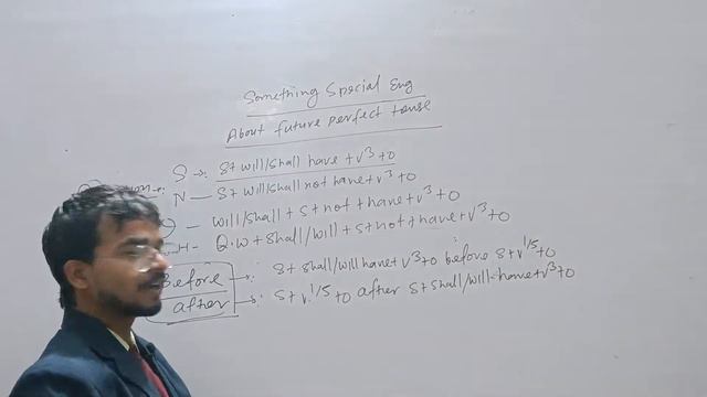future perfect tense and advance structure смотреть онлайн