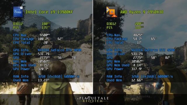 Intel i9-13900K vs Ryzen 9 7950X3D | Runda 2 | Test w nowych grach смотреть онлайн