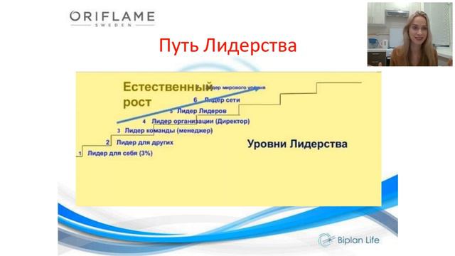 Лидер начинается с Лидерских привычек, Девятова Марина, Старший менеджер, Биплан