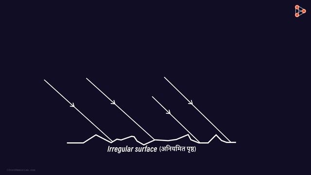 Light - Lesson 04 | Regular and Diffused Reflection - in Hindi (हिंदी में ) | Don't Memorise смотреть онлайн