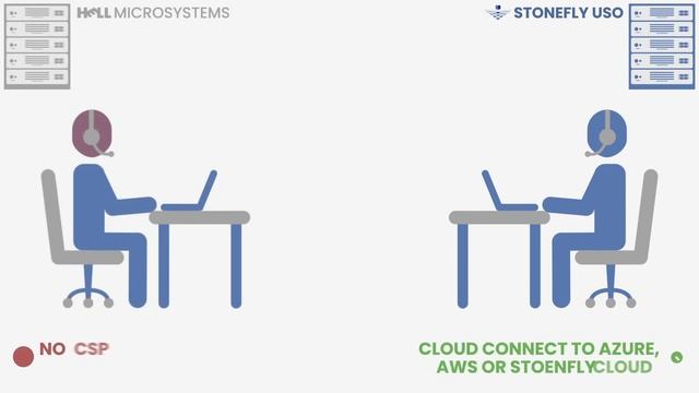 Get Unified Storage & Have Only Good IT Days смотреть онлайн