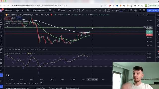 Биткоин Ждал Этого 150 Дней! Что Будет? [МОИ АЛЬТЫ ДЛЯ ИКСОВ] смотреть онлайн