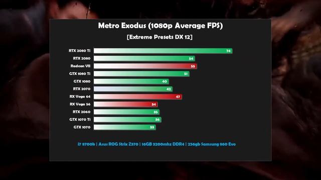 Metro Exodus Benchmark - RTX 2080, GTX 1080, RX Vega 64, RTX 2070, RTX 2060, GTX 1070 смотреть онлайн