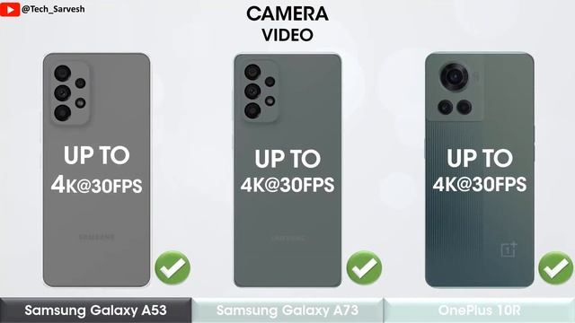 OnePlus 10R vs Samsung Galaxy A73 vs Samsung Galaxy A53 смотреть онлайн