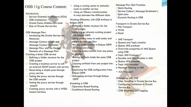 Oracle Osb 11g Online Course in USA,Uk смотреть онлайн