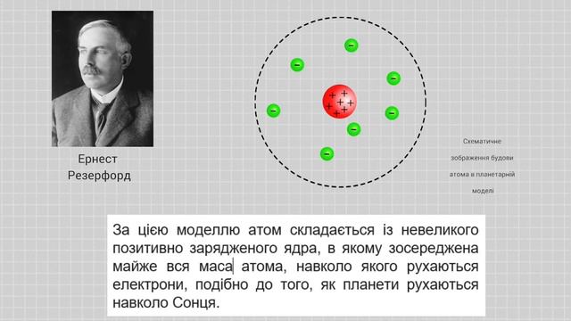 Будова атома. Історичні відомості . смотреть онлайн