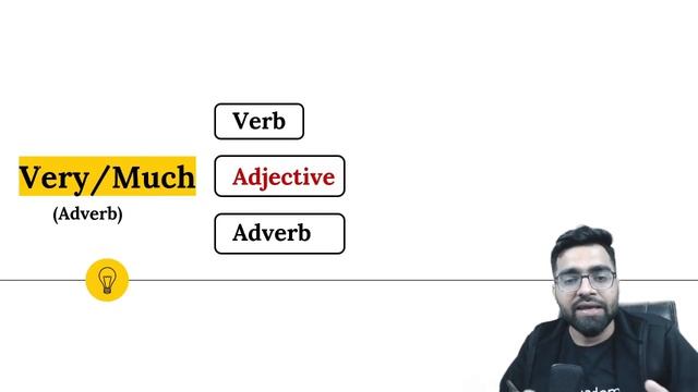 Very/ Much/ Very Much | English Grammar | SSC, BANK, CDS | Tarun Grover смотреть онлайн