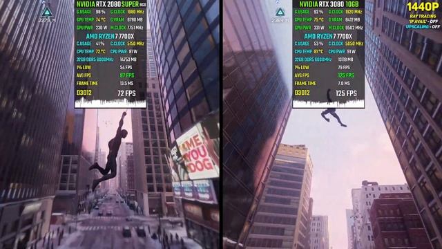 RTX 2080 SUPER Vs. RTX 3080 In 2023 (Test In 20 Games) 1440p 