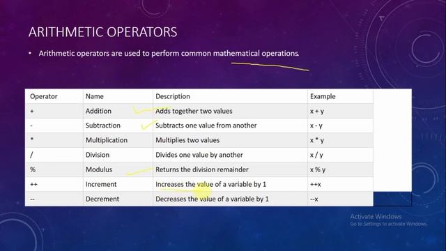 Educational Video | Java Type Casting(Part-4)| Computer | Competition | CBSE смотреть онлайн