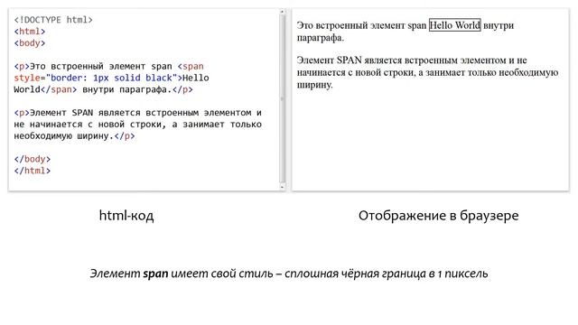 Основы HTML / CSS. Урок 16. Блочные и строчные элементы смотреть онлайн