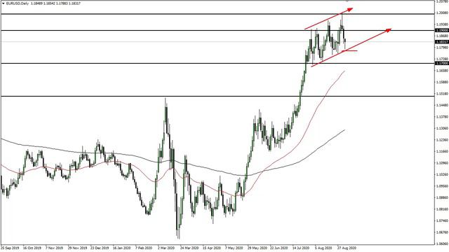 EUR/USD Technical Analysis for September 4, 2020 by FXEmpire смотреть онлайн