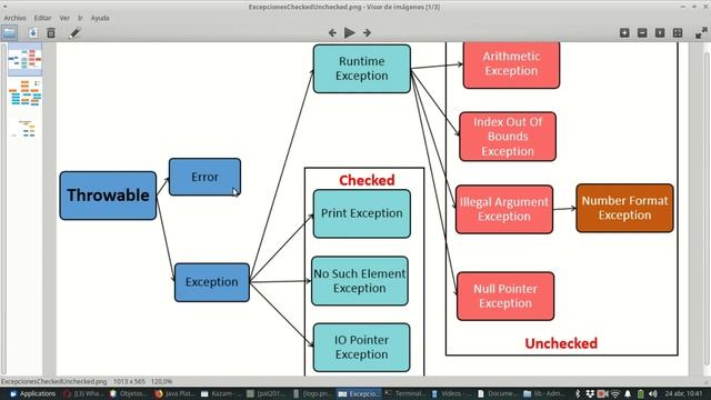 Java SE 0181 Checked UnChecked смотреть онлайн