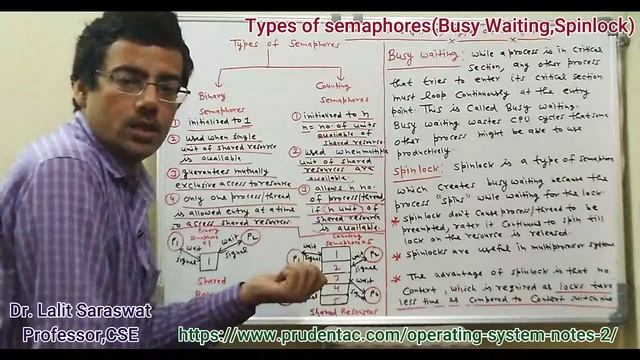 Types of semaphores in hindi (Busy Waiting,Spinlock) смотреть онлайн