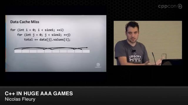 CppCon 2014: Nicolas Fleury "C++ in Huge AAA Games" смотреть онлайн