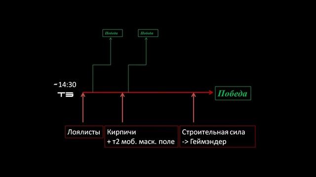 Как играть за кибран новичкам? В Supreme Commander FAF смотреть онлайн