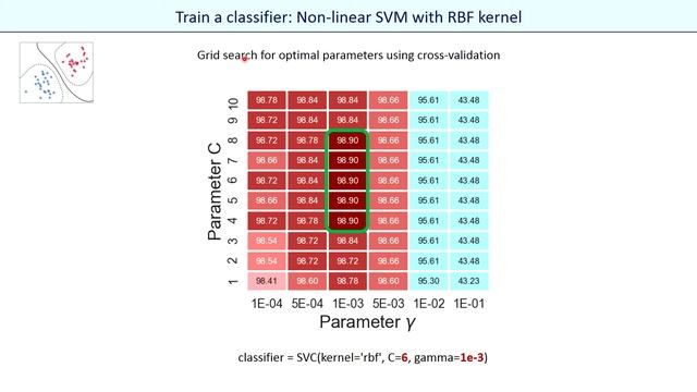 AI for Omics - Use case of leukemia classification - Part 2 (in French) смотреть онлайн