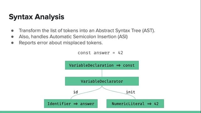 Babel : How does it work by Siddhant N Trivedi смотреть онлайн